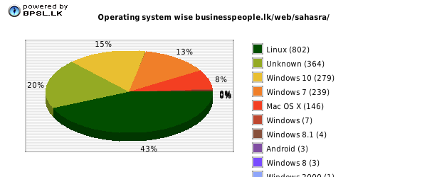 Business People Traffic